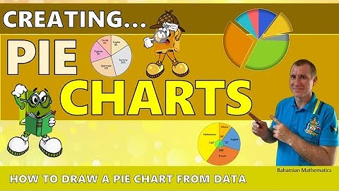 Graphs:  Creating Pie Charts from a Frequency Table