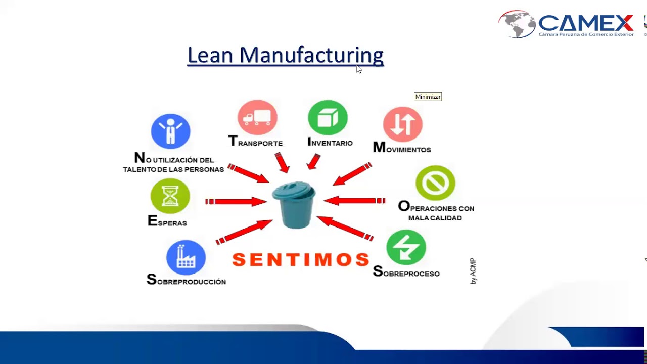 Lean & Design Thinking 04.03