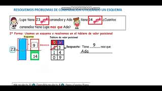 RESOLVEMOS PROBLEMAS DE COMPARACION 1 USANDO UN ESQUEMA