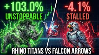 Market Trend Battle: 🦏 Team Rhino Titans vs 🦅 Team Falcon Arrows - June 18, 2026