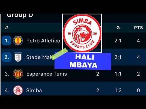 MZINGA AICHAMBUA SIMBA V MALIEN 