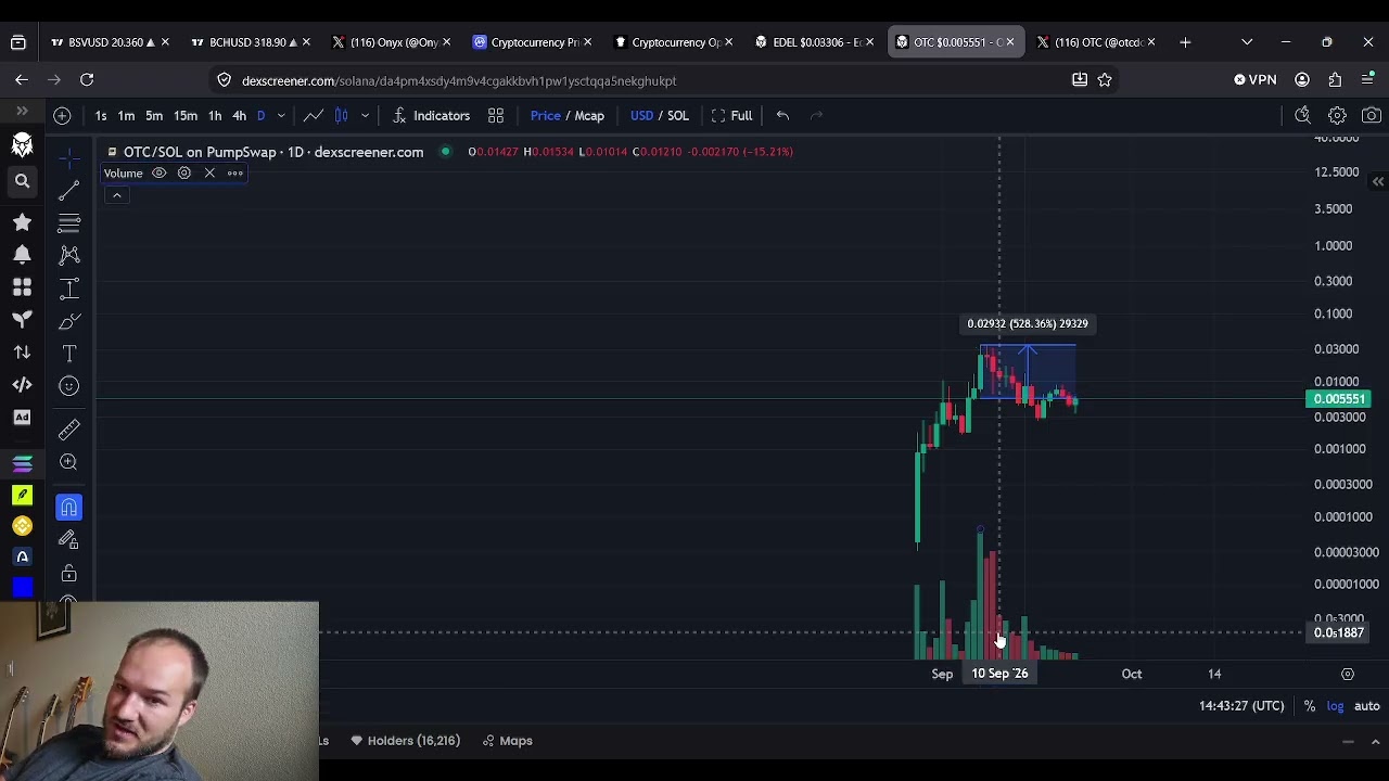 OTC Low Market Cap Crypto GEM: High Risk High Reward