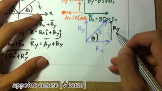 APcen Physics เวกเตอร์ [Vector] 4/6