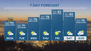 KGW Forecast: 11 p.m., Sunday, Sept. 3, 2023
