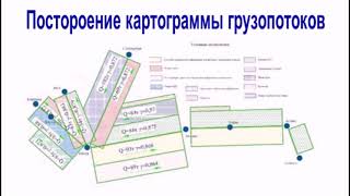 Построение картограммы грузопотоков