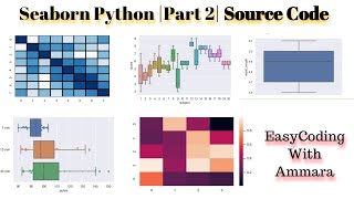 Boxplot in python | 25 | how to create boxplot urdi/hindi | seaborn pycharm | 2020