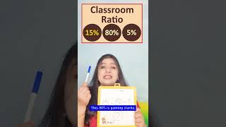 📊 Classroom Ratio 15% 80% 5% 📊
