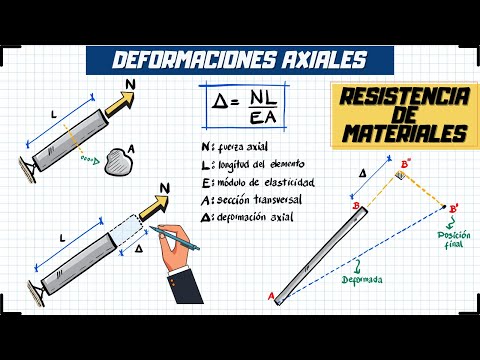 RESISTENCIA DE MATERIALES | DEFORMACIONES AXIALES | TEORÍA Y PRÁCTICA