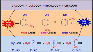 Acidity And PKa Strengths Of Carboxylic Acids, Phenols, Alcohols, Alkynes || JEE Mains NEET 2020 Acidity And PKa Strengths Of Carboxylic Acids, Phenols, Alcohols, Alkynes || JEE Mains NEET 2020