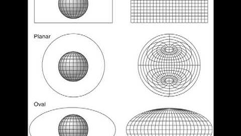 All About Map Projections + AP Human Geography