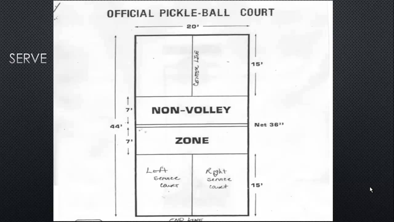How to Play Pickleball General Rules YouTube