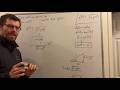Finding the Derivative of the Inverse Trig Functions