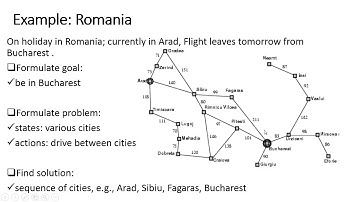 Artificial Intelligence (AI) -- Problem Solving by Searching