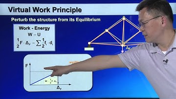 Deflections Using Energy Methods 1
