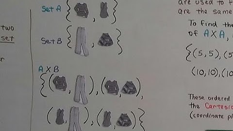 Algebra II  3.1a, Cartesian Products