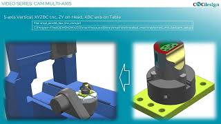 SIEMENS NX CAM MULTIAXIS (Part1)