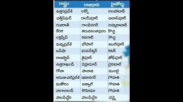 @General science@ap tet /DSC  bits#appsc#ssc@tspsc#rrb group2,3#science#upsc@tsgroups@quotations