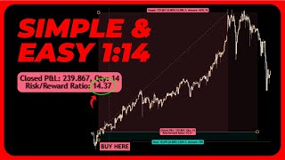My High Risk-reward Trading strategy for GOLD (PRIVATE)