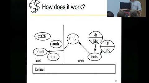 Debian GNU/Hurd status update