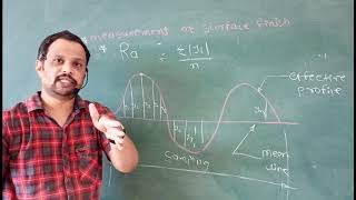 Surface Roughness Parameters Definition of Ra, RMS in Surface Finish