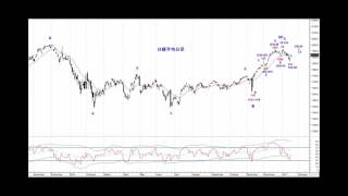 日経225日足サイクル&エリオット波動分析01232017