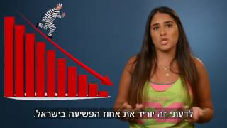 הישראליות על ליגליזציה של סמים