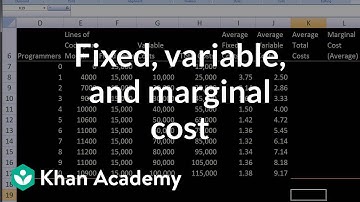 Fixed, Variable, and Marginal Cost.