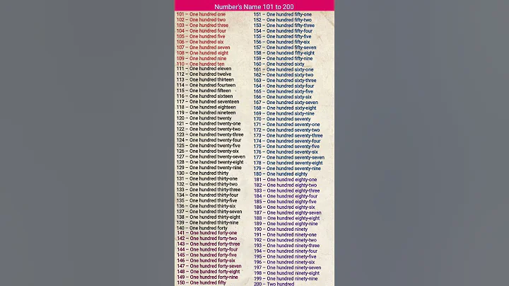 Number names 101 to 200 in english |to Hundred Spelling |101 to 200Spelling |OneCounting #timestable