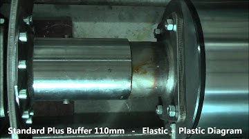 INNOVA - UIC Standard Plus Buffer 110mm - Elastic + Plastic Diagram