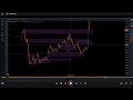 XAUUSD - GOLD - My Trading Strategy 19/9/25