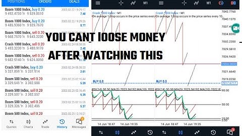 Unlock Boom and Crash index Super Strategy- ( Complete RSI, MA Strategy 2 )