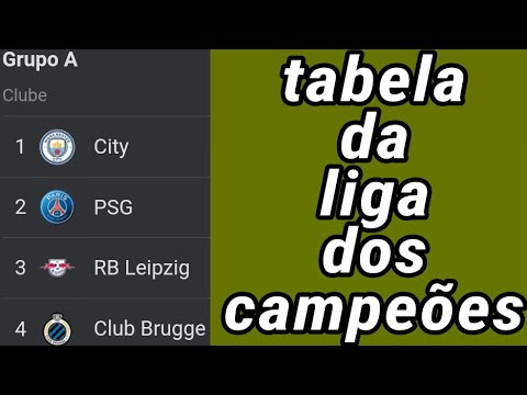 Vídeo: Calendário Das Quartas De Final Da Liga Dos Campeões Da UEFA -