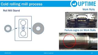 Machine Learning for Smart Manufacturing