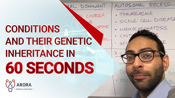 Conditions and their Genetic Inheritance in 60 seconds