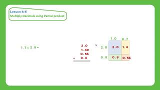 (4 - 6 ) (Grade 5 ) Multiply Decimals using Partial product