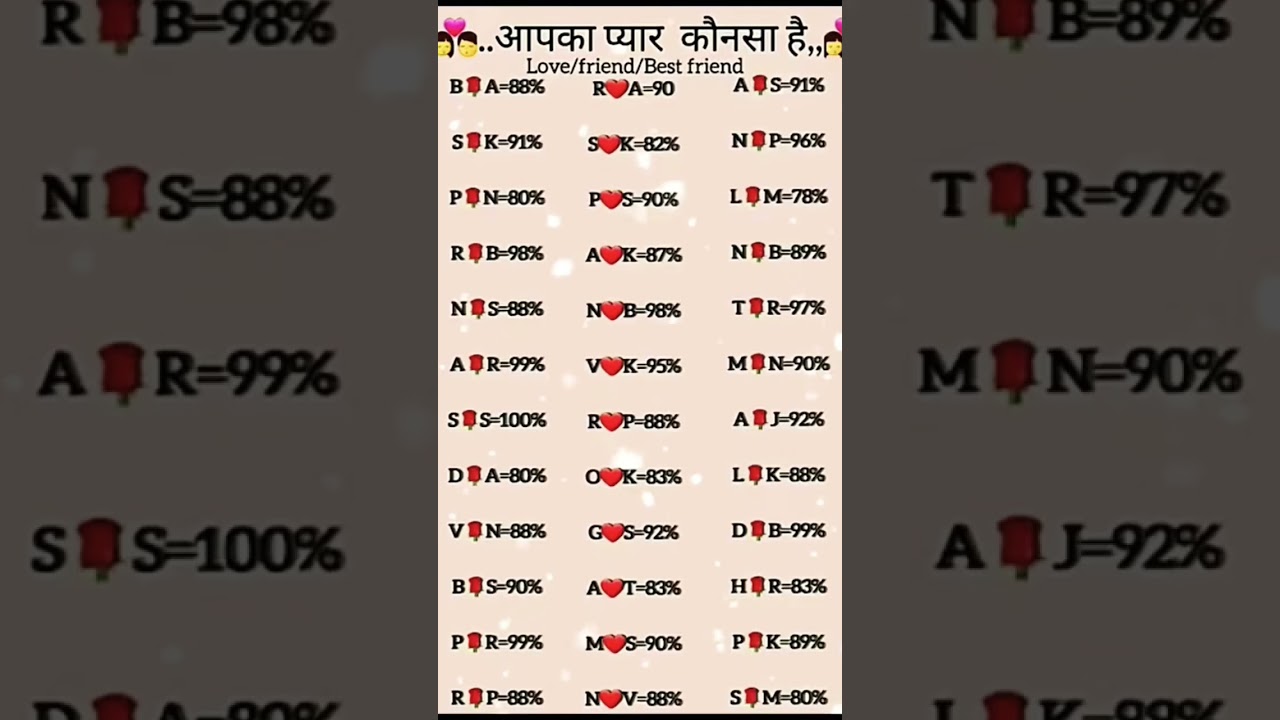 💘 Couple Love Meter ❤️ | Name Match 💞 Relationship Percentage 💫 | Trending Shorts | 