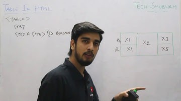 Table Attributes and FAQ on Rowspan in HTML for Class XII Information Practices by Tech Shubham