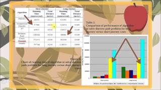 CAT301 - Experimental Performance Evaluation of Shortest Path Algorithms