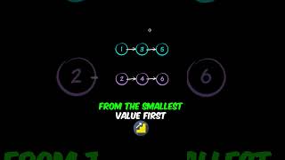 Celebrity Can You Solve Google’s Easiest Interview Question? #softwareengineer #coding #code #shorts Profile