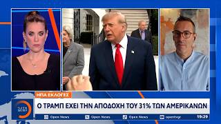 Εκλογές ΗΠΑ: Ο Τραμπ έχει την αποδοχή του 31% των αμερικάνων