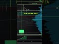 The BEST MOMENTUM TRADE ¡High probability!