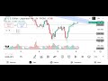 U.S. DOLLAR / JAPANESE YEN (USDJPY) Market analysis - (Date - 08/12/25)