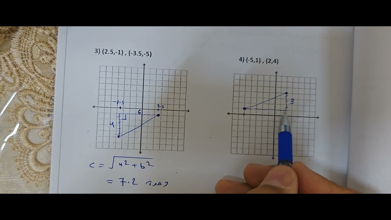 رياضيات ثامن. درس7.ف2. المسافة على المستوى الاحداثي. أ. محمد ميرة