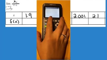 1.4 Estimating Limit Values from Tables