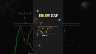 “Why 90% of Traders Fail (And How You WON’T) 🚨” Profile