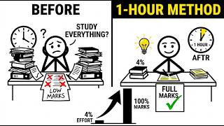 The 1 Hour Full Marks Method