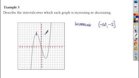 Describing Functions