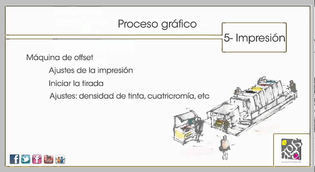 El Proceso Gráfico (Versión Corta)