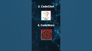 Best Platform to Learn Competitive Programming