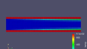 Conjugate Heat Transfer SIMULATION with grid size 0.004m